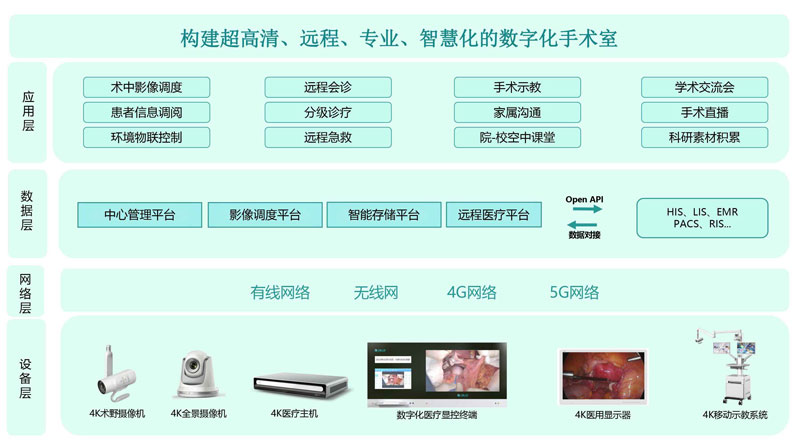 德曼數字化手術室系統解決方案(1)-4.jpg 德曼數字化手術室系統解決方案(1)-4.jpg
