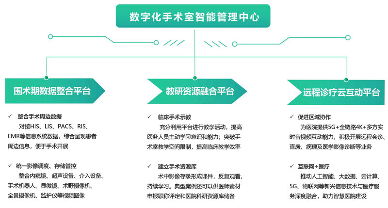 德曼數字化手術室系統解決方案(1)-9.jpg 德曼數字化手術室系統解決方案(1)-9.jpg